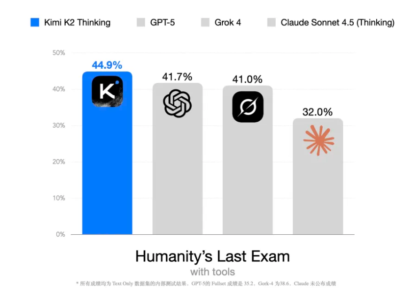Kimi K2 Thinking 模型开源发布