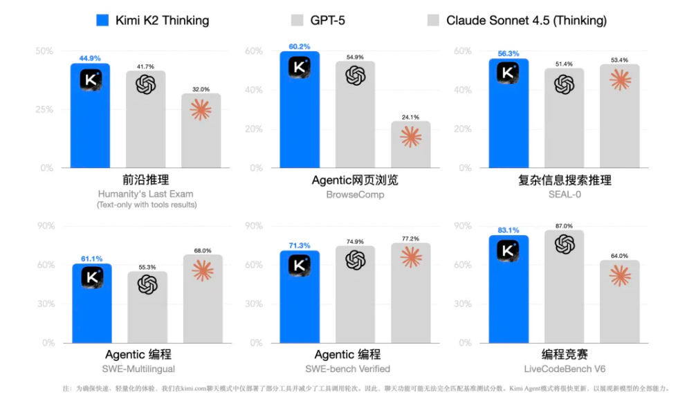 KimiK2模型开源详解与优势分析