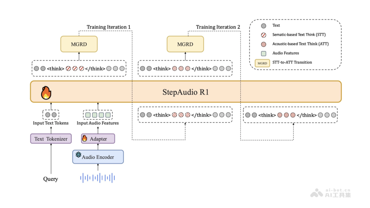 阶跃星辰开源模型，StepAudioR1解析