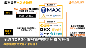 Web3交易所排名前十推荐指南