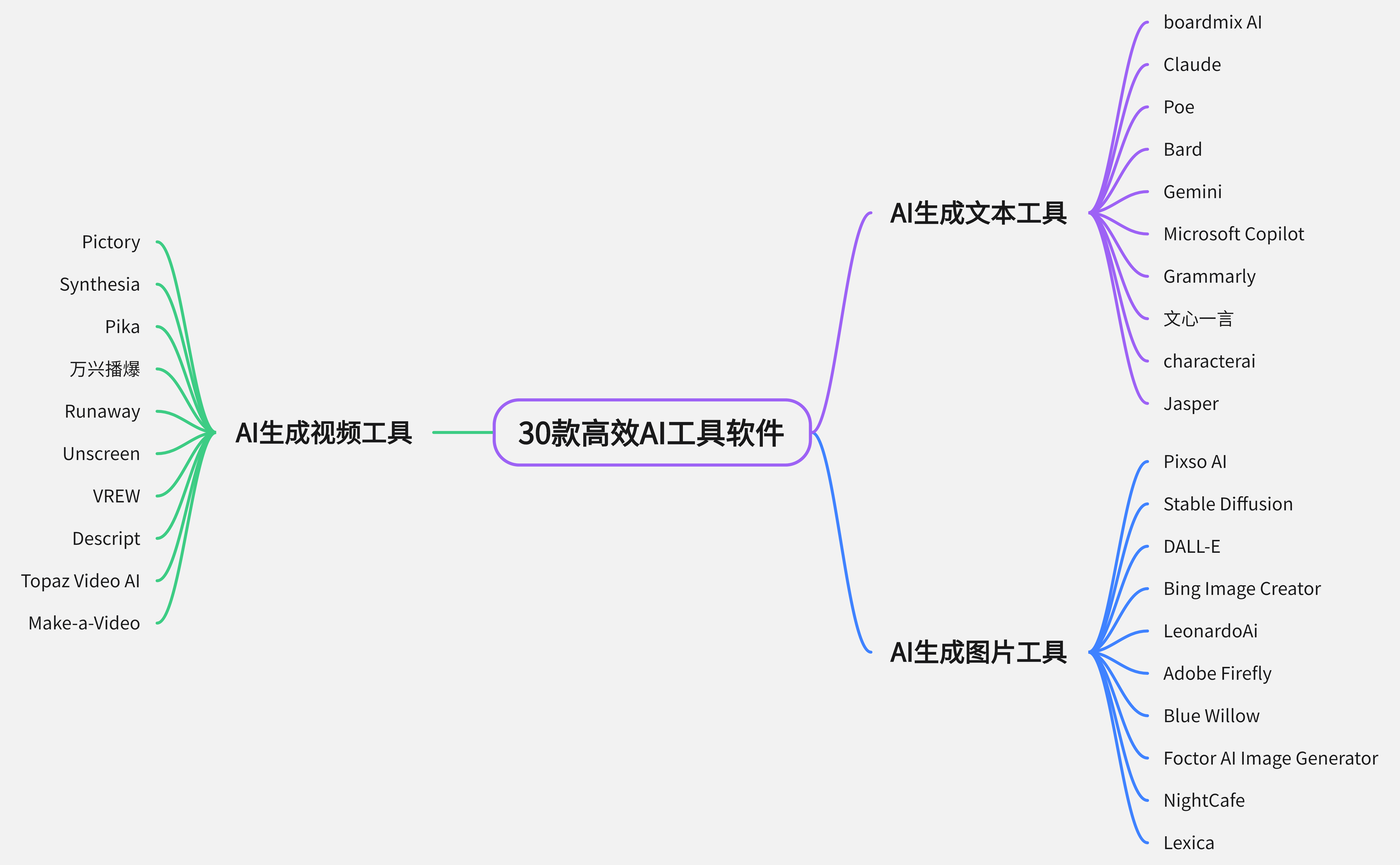 Grok-3获取与配置方法详解