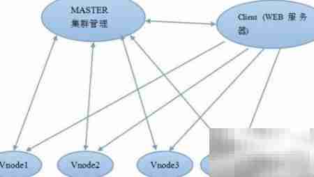 分布式消息组件核心概念解析