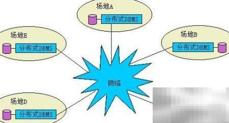 分布式消息组件核心概念解析