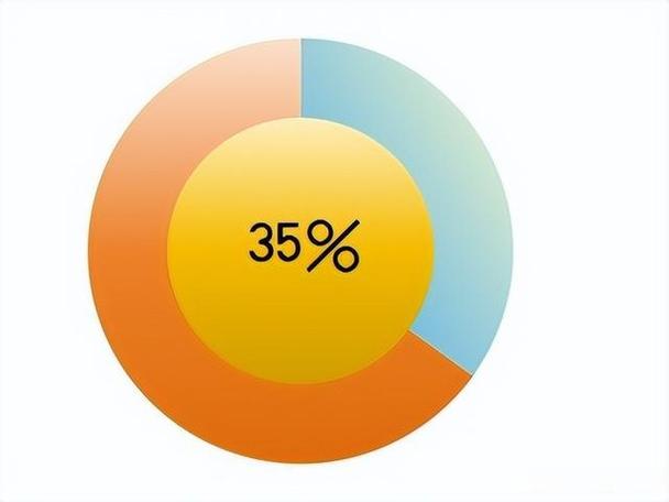 百分比在数据可视化_百分比在数据可视化计算中的指南。