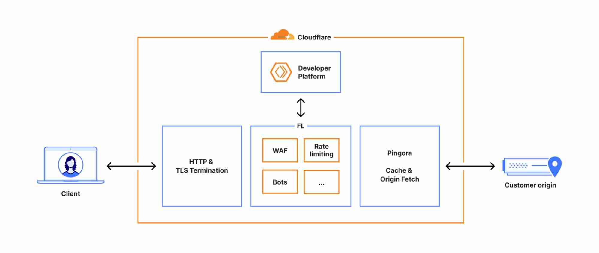 Cloudflare 遭遇全球大规模服务中断，故障复盘报告已发布