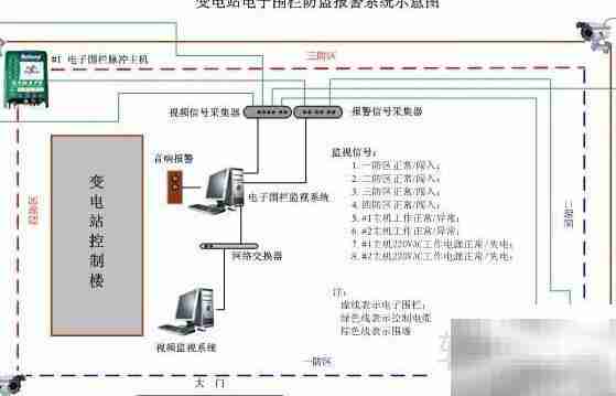 电子围栏系统示意图
