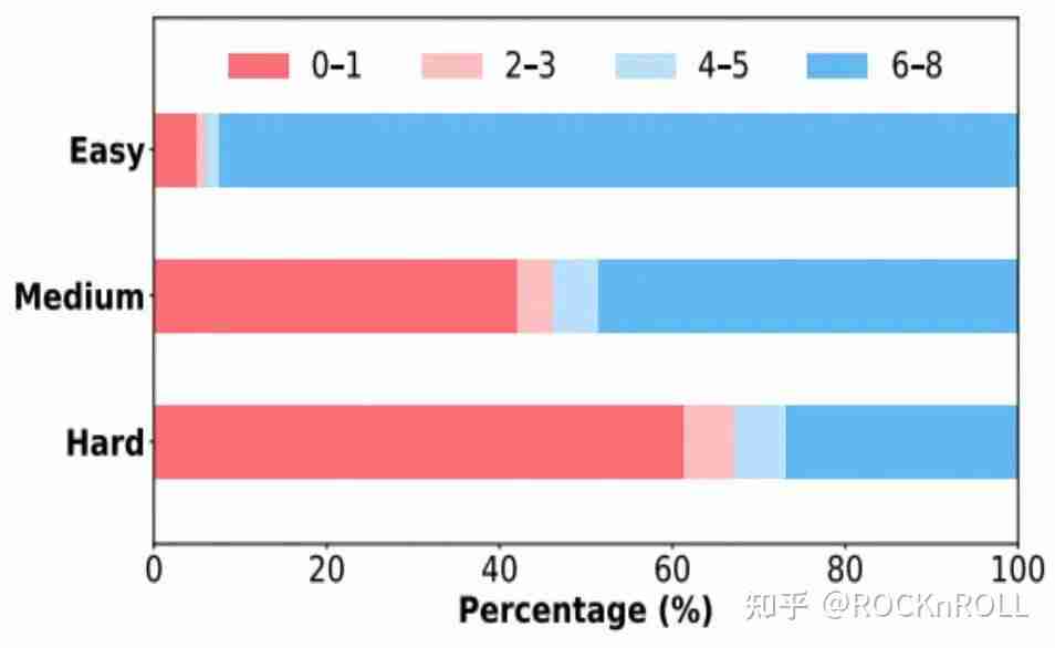 从繁杂技巧到极简方案：阿里 ROLL 团队带来 RL4LLM 新实践