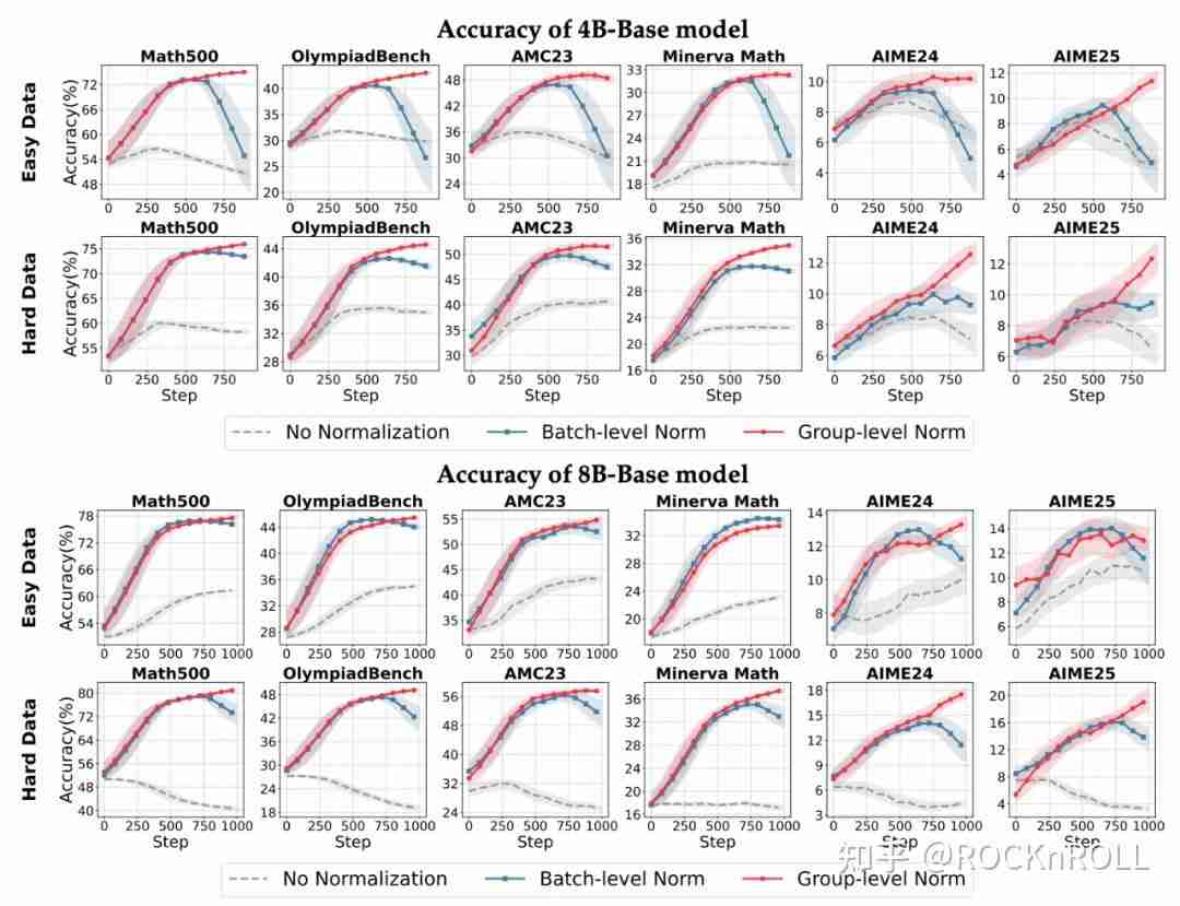 从繁杂技巧到极简方案：阿里 ROLL 团队带来 RL4LLM 新实践