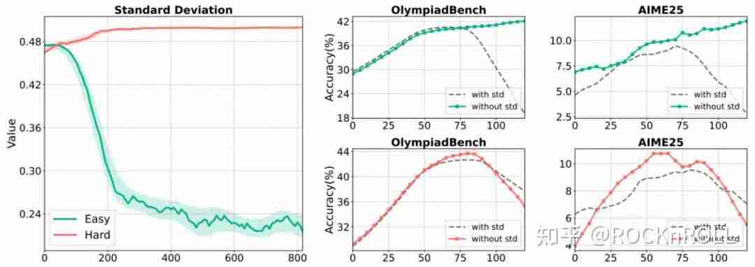 从繁杂技巧到极简方案：阿里 ROLL 团队带来 RL4LLM 新实践