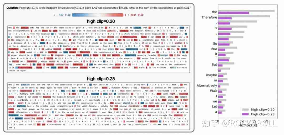 从繁杂技巧到极简方案：阿里 ROLL 团队带来 RL4LLM 新实践