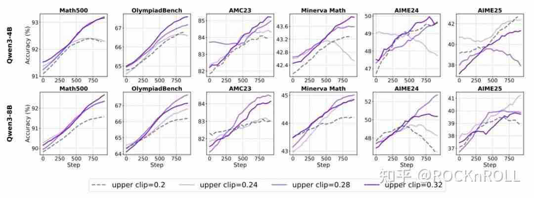 从繁杂技巧到极简方案：阿里 ROLL 团队带来 RL4LLM 新实践
