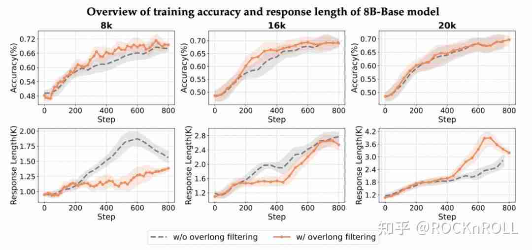 从繁杂技巧到极简方案：阿里 ROLL 团队带来 RL4LLM 新实践