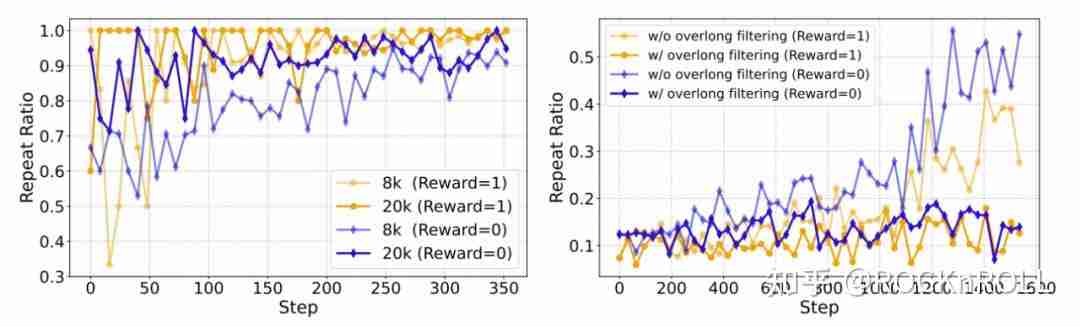从繁杂技巧到极简方案：阿里 ROLL 团队带来 RL4LLM 新实践