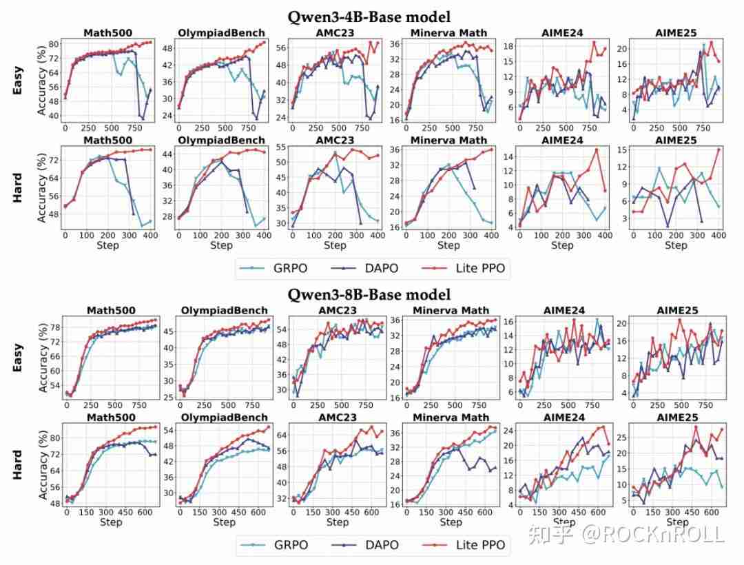 从繁杂技巧到极简方案：阿里 ROLL 团队带来 RL4LLM 新实践