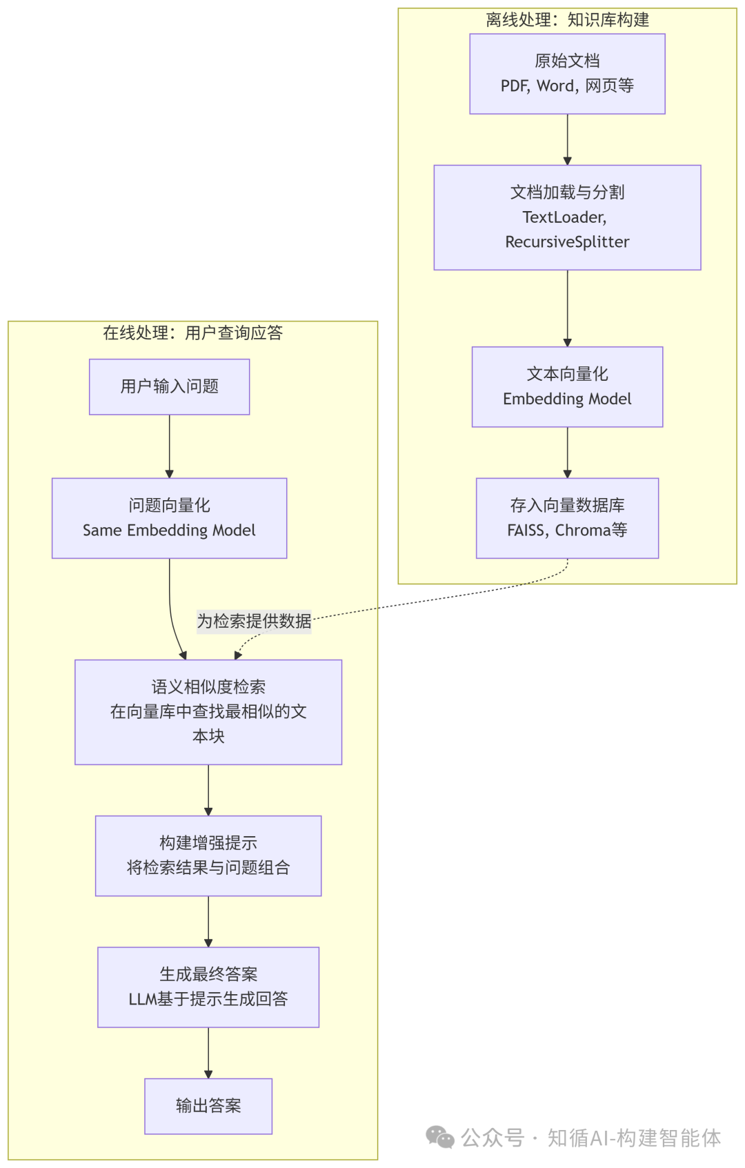 构建AI智能体：大模型的幻觉难题：RAG 解决AI才华横溢却胡言乱语的弊病