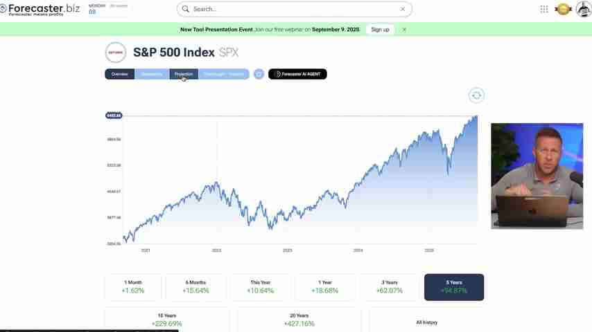Forecaster.biz:AI量化交易,未来趋势预测工具