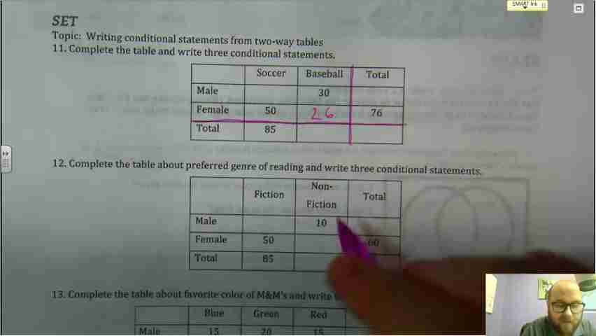 数据分析：Venn图与双向表深度解析及应用