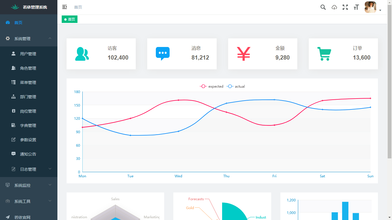 RuoYi-Vue 3.9.1 发布，更多细节优化