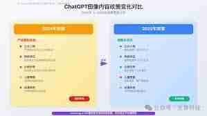 头像审核标准有哪些