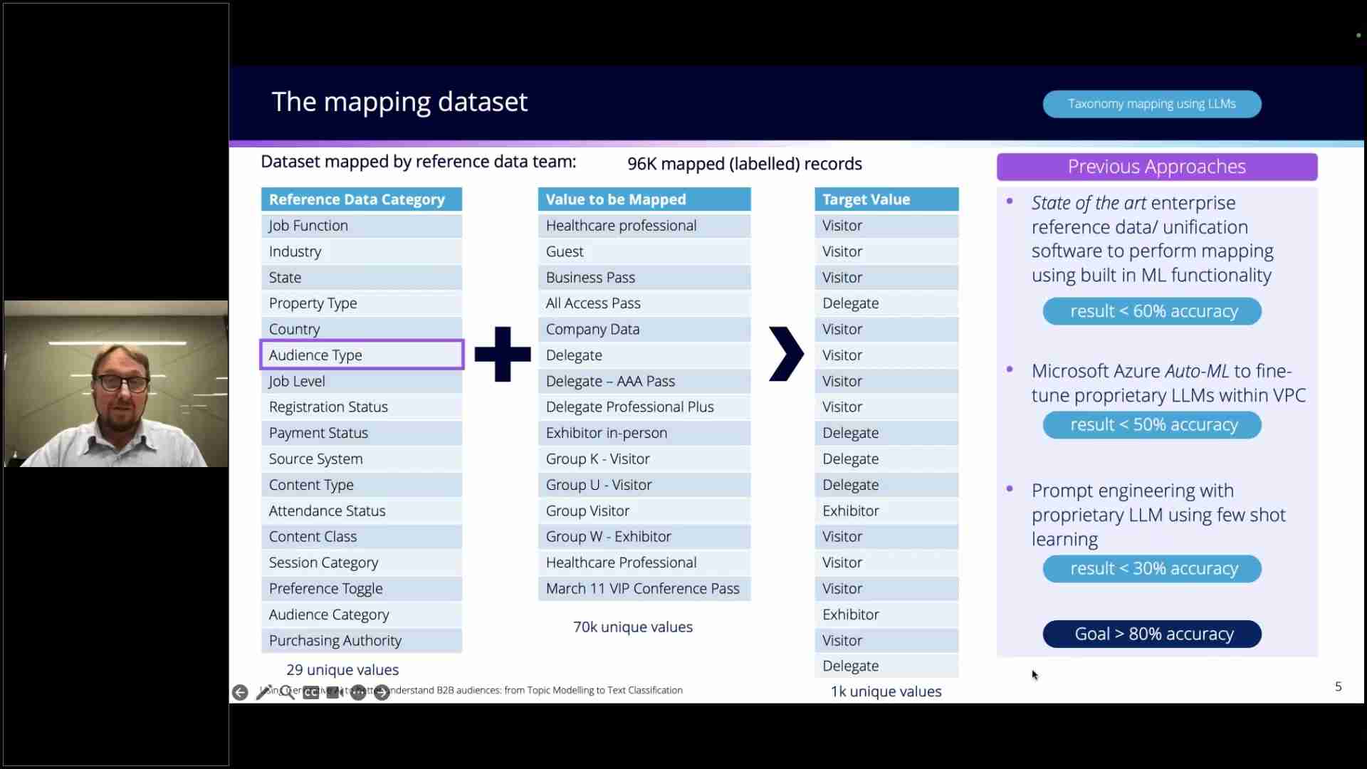 企业B2B转型:生成式AI助力行业数据分析与文本分类