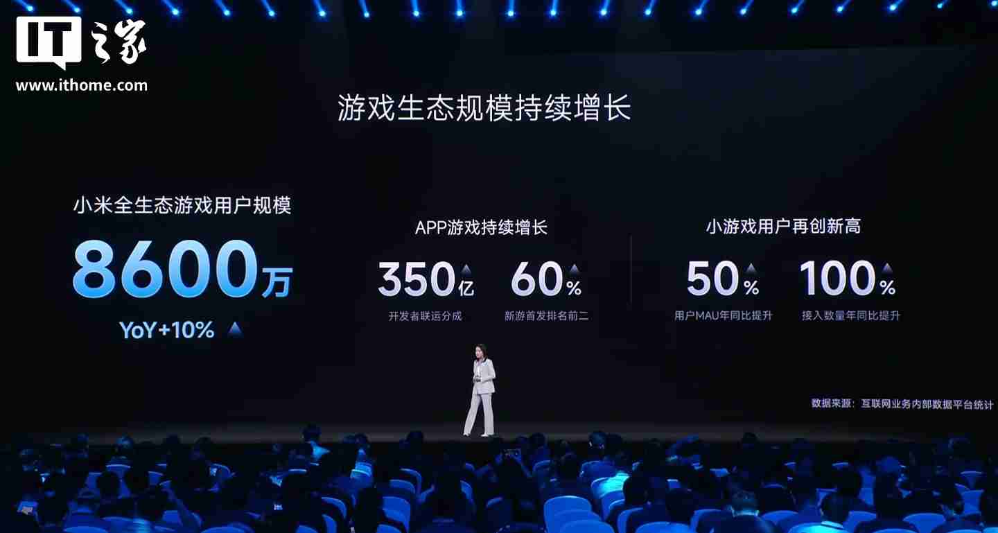 小米生态全球累计开发者达 120 万，海外月活用户 5.5 亿