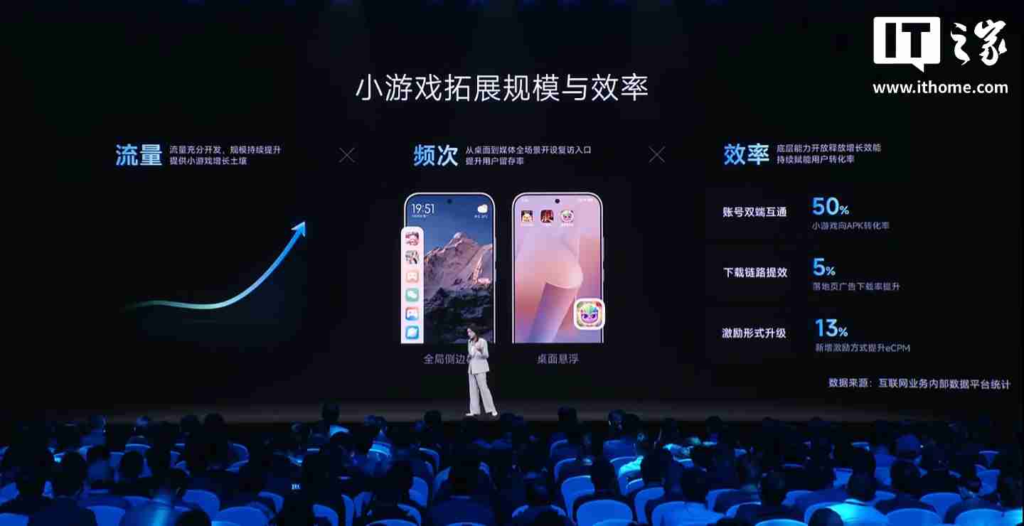 小米生态全球累计开发者达 120 万，海外月活用户 5.5 亿