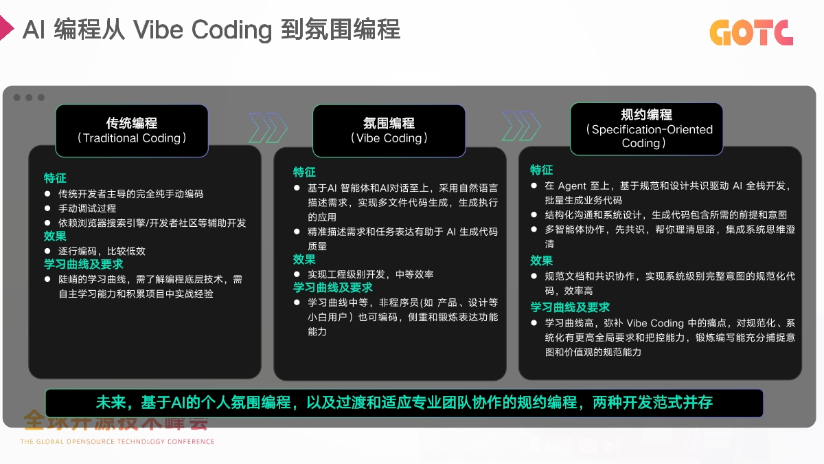 2025 年，别说你还在用“提示词撞大运”的方式让 AI 写代码
