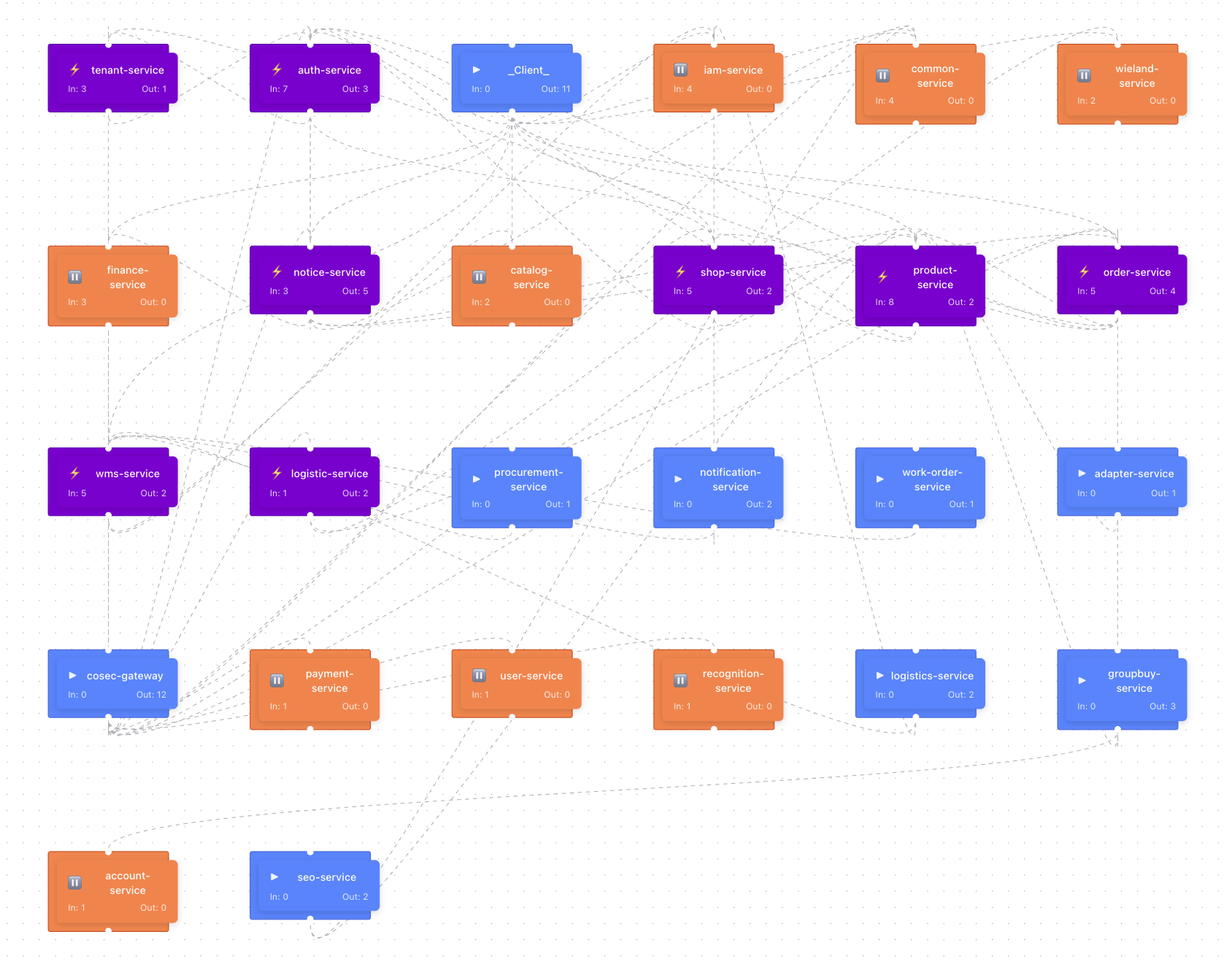 拥抱 Spring Boot 4，重构 React 现代化仪表盘 | CoSky v5.2.0 发布