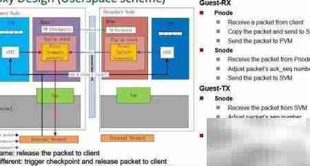 HUAYUN高可靠热备虚拟机