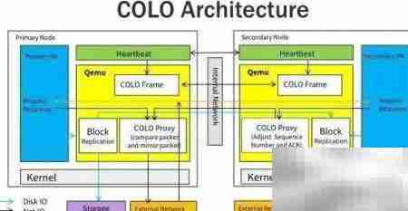 HUAYUN高可靠热备虚拟机