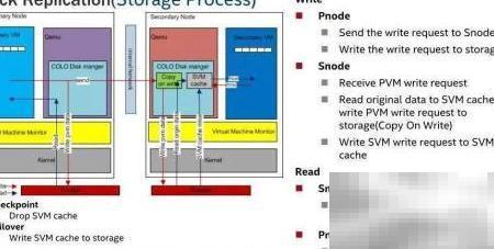 HUAYUN高可靠热备虚拟机