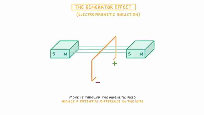 深入理解发电机效应:电磁感应原理与应用