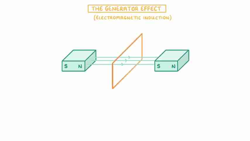 深入理解发电机效应:电磁感应原理与应用