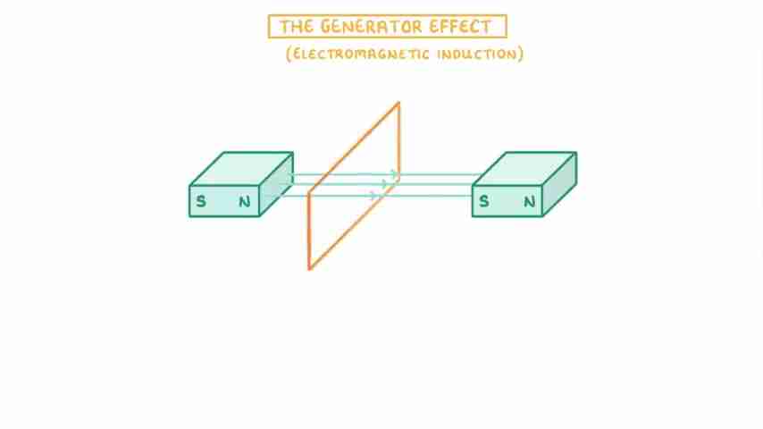 深入理解发电机效应:电磁感应原理与应用