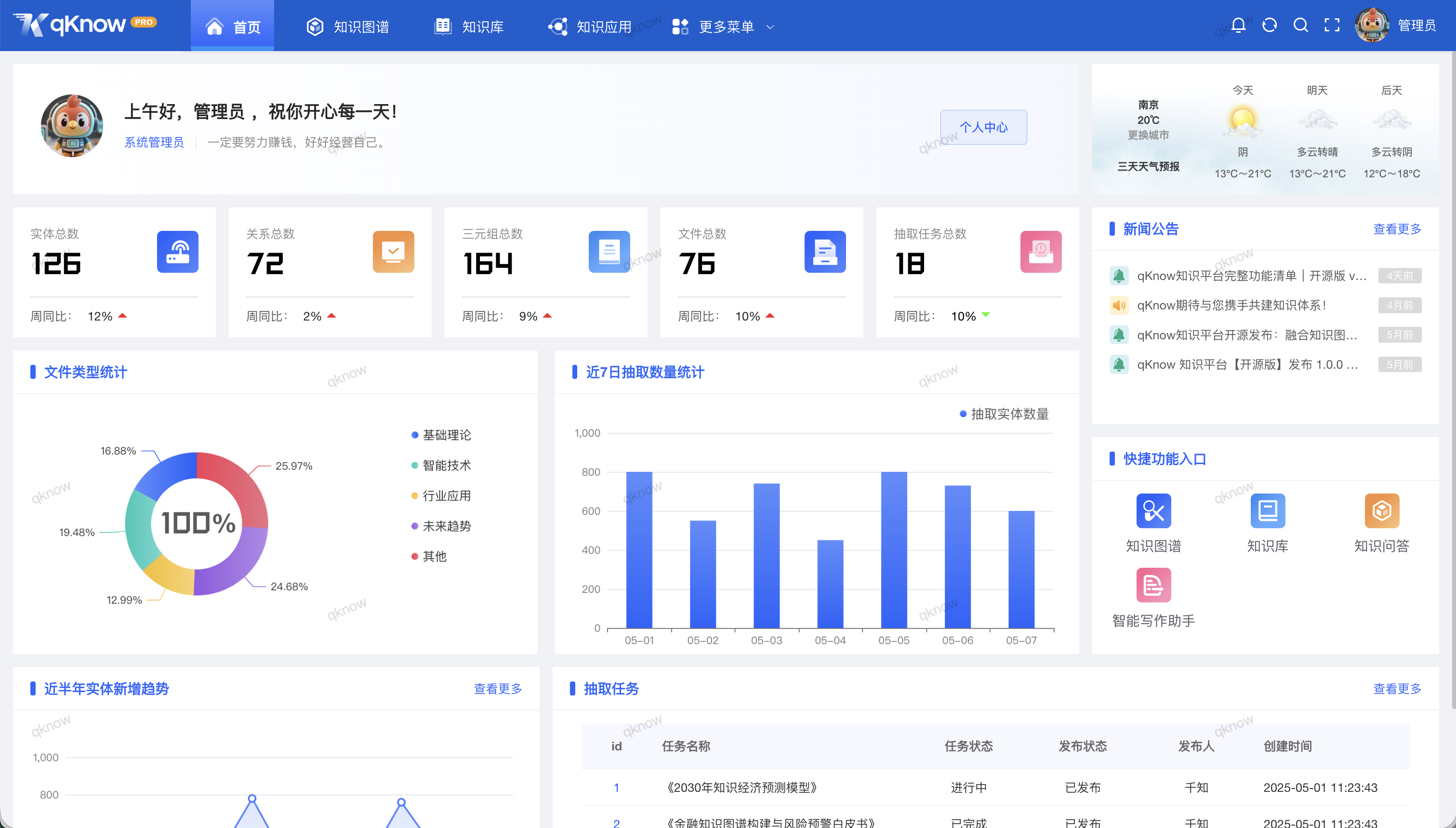 全面进化，智启新篇｜qKnow 知识平台商业版 2.0 正式发布：打造企业级“图谱 + 向量”双引擎智能知识中枢