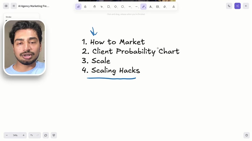 AI代理营销：低成本推广在线服务技巧