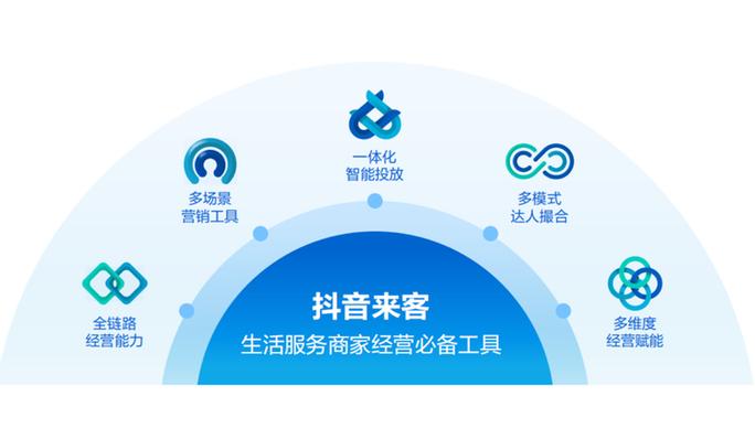 抖音来客发票申请流程详解