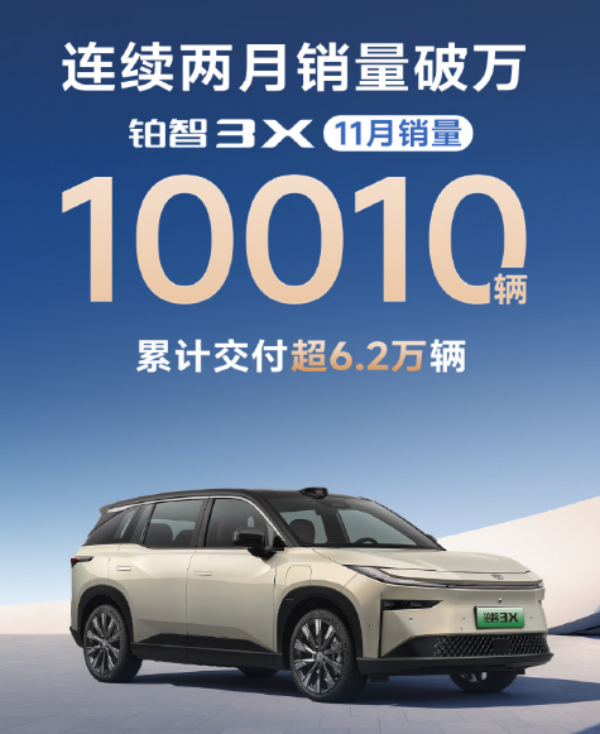 丰田铂智3X销量破万，交付量达6.2万台