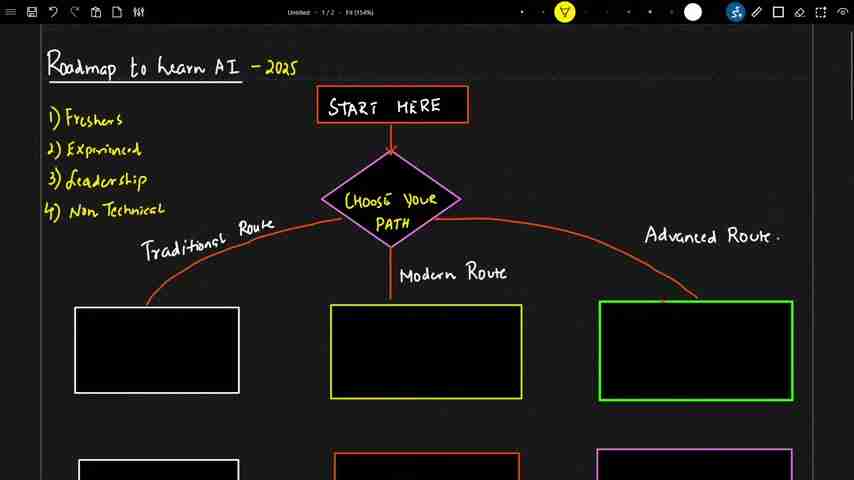 2025年AI学习终极指南:专家级AI进阶之路