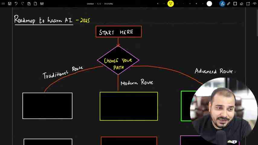 2025年AI学习终极指南:专家级AI进阶之路
