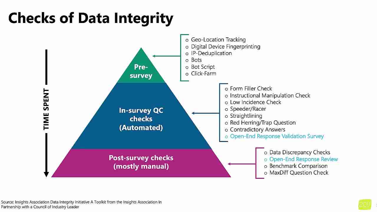 利用生成式AI评估调查问卷开放式回复质量,提升数据分析效率