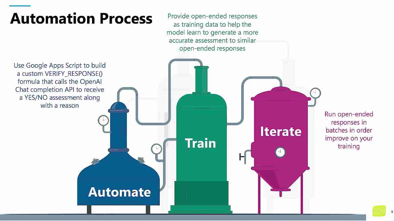 利用生成式AI评估调查问卷开放式回复质量,提升数据分析效率