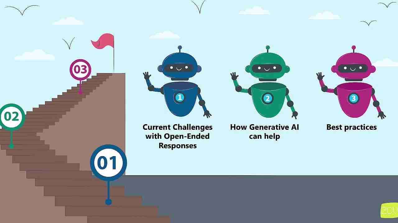 利用生成式AI评估调查问卷开放式回复质量,提升数据分析效率