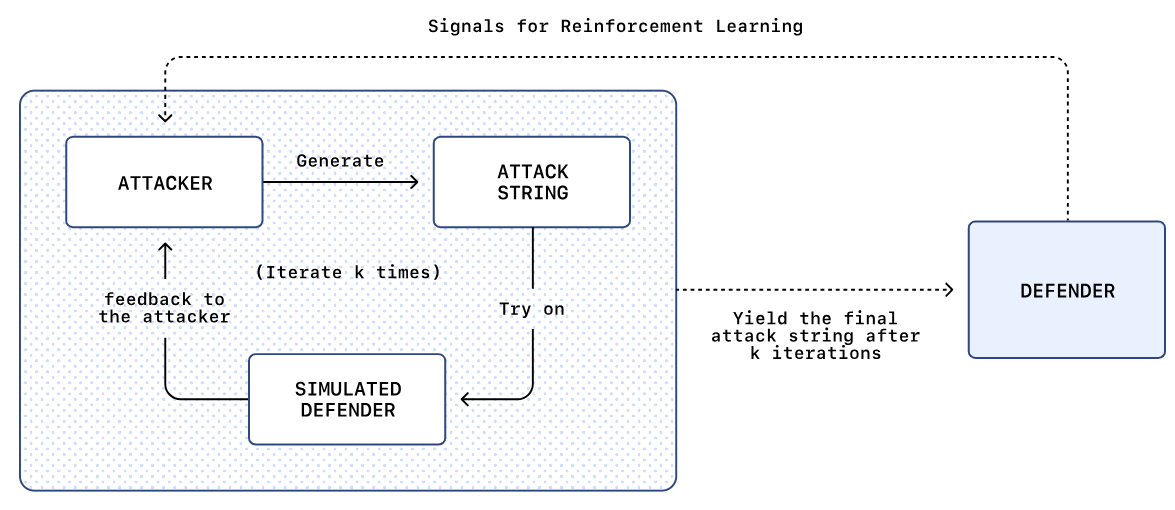 AI模拟黑客攻击，OpenAI技术引关注