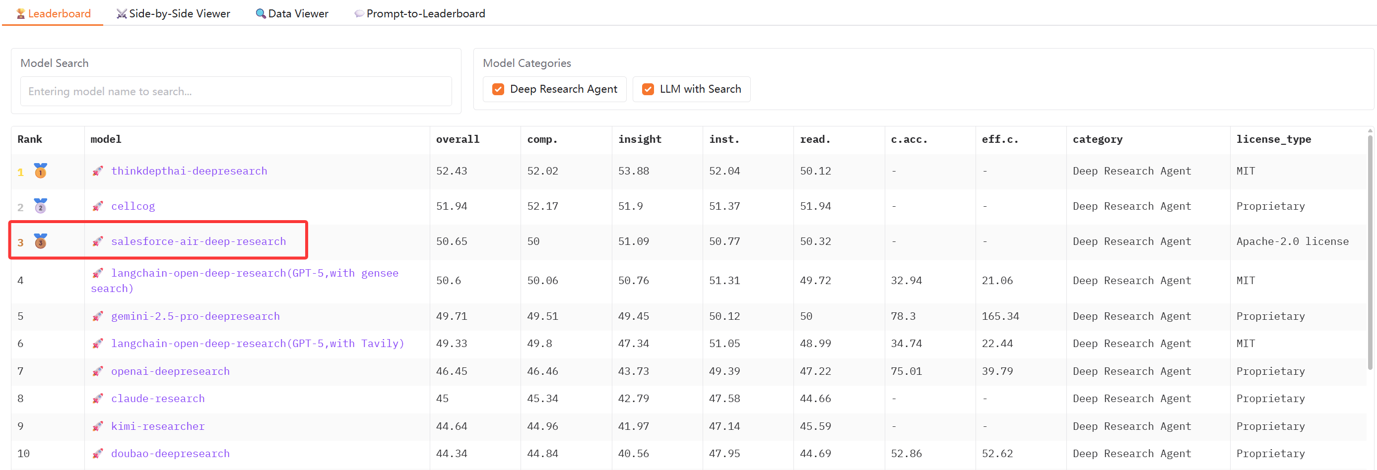 RAG到DeepResearch技术路线实践