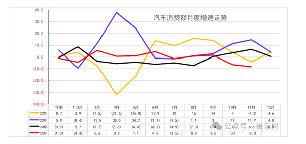 2025年中国汽车投资增速达到15.3% 生产增长11%