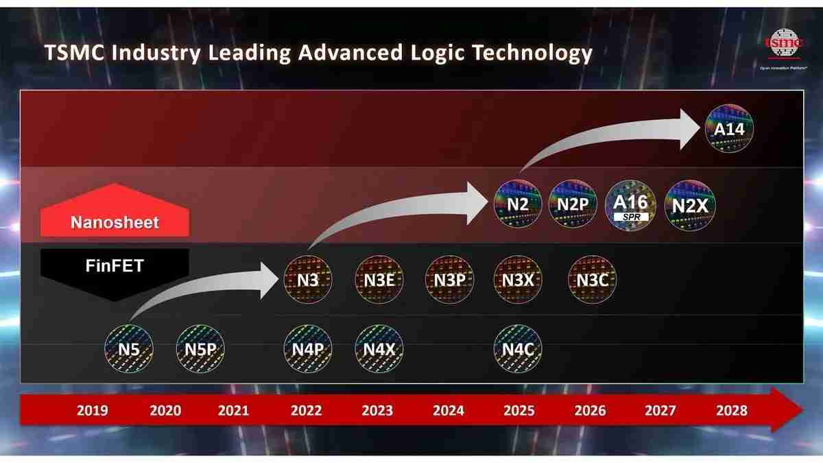 史诗级突破!台积电A14工艺对比N7,能效暴涨420%!