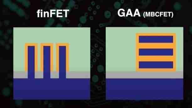 史诗级突破!台积电A14工艺对比N7,能效暴涨420%!