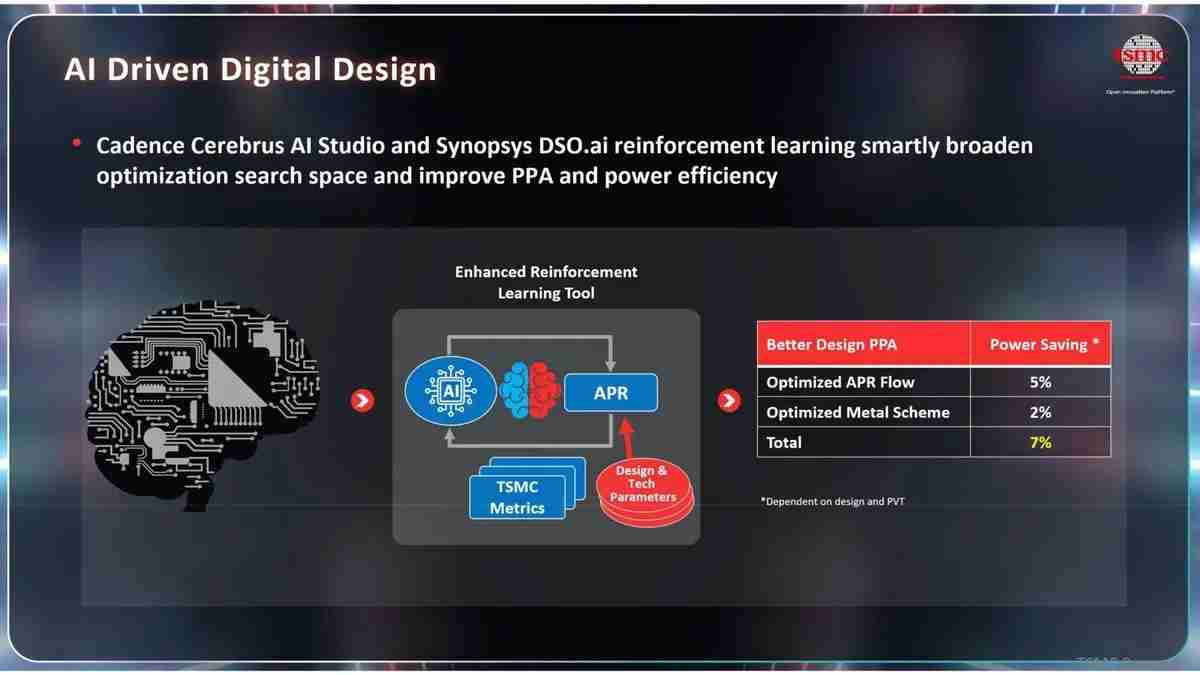 史诗级突破!台积电A14工艺对比N7,能效暴涨420%!