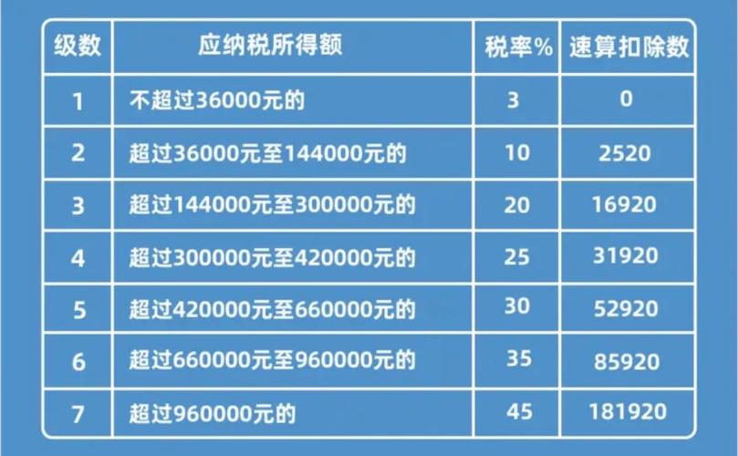 累计预扣法怎么计算个税_累计预扣法计算个税详细操作指南。